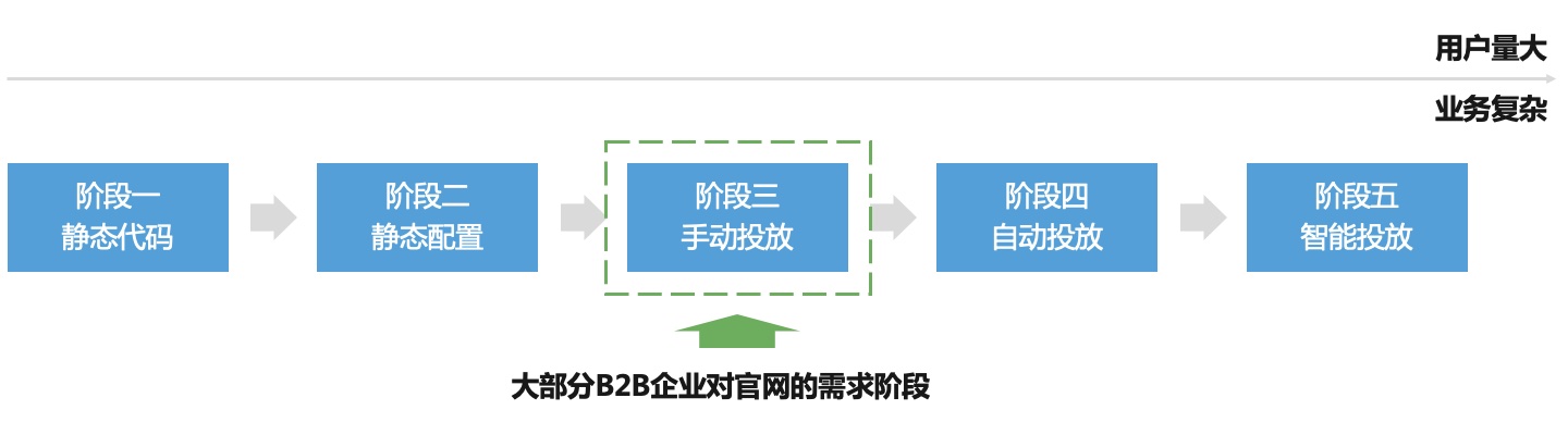 产品经理，产品经理网站